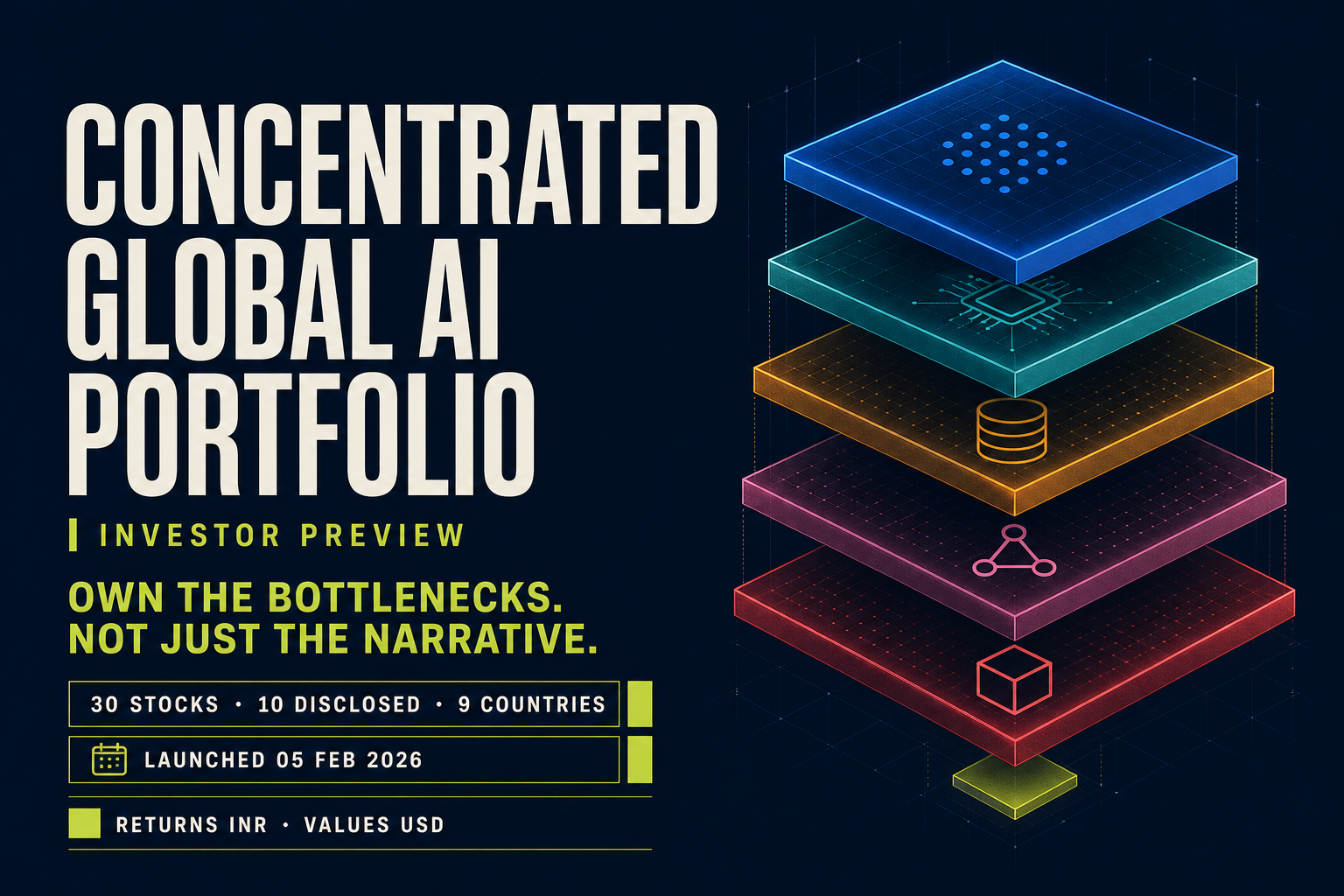 Concentrated Global AI Stock Portfolio investor preview